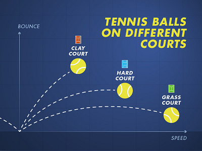 Tennis Courts data diagram info infographic sports tennis visualisation