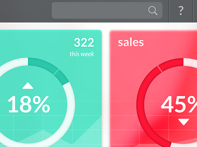 Goin' Dashboarding admin client client side controls dashboard gui ui user interface