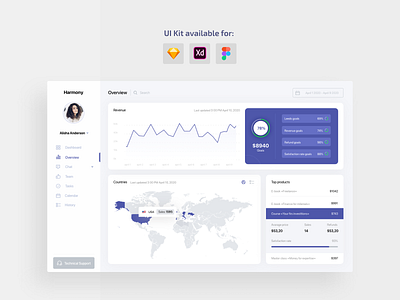 UI Kit overview app dashboard statistics ui ui kit ui kits ux