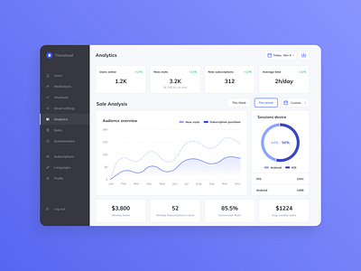 Dashboard Analytics