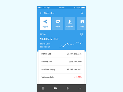 Crypto tracker bitcoin cryptocurrency cryptocurrency tracker dash naveenparne ripple tracker ui ux