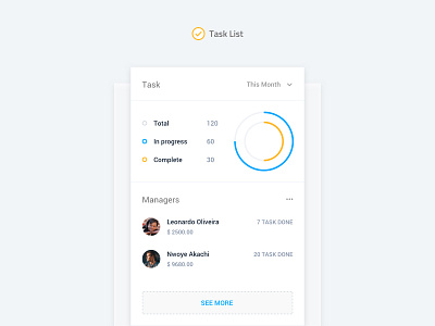 Task List in process naveenparne task component ui ui component user interface ux