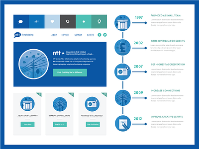 Ntt Style guide brand buttons icons illustrations logo style guide style tile timeline website