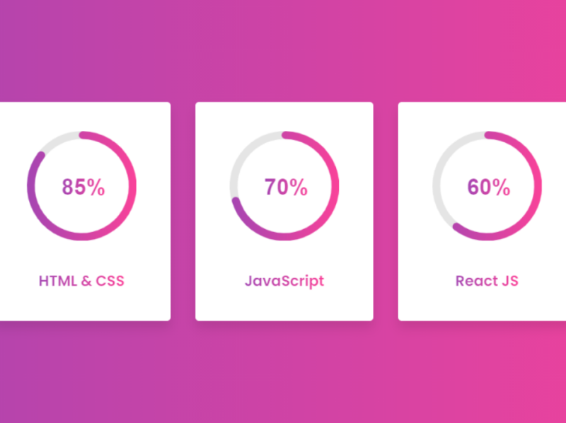 Responsive Circular Progress Bar using HTML CSS & jQuery by CodingNepal ...