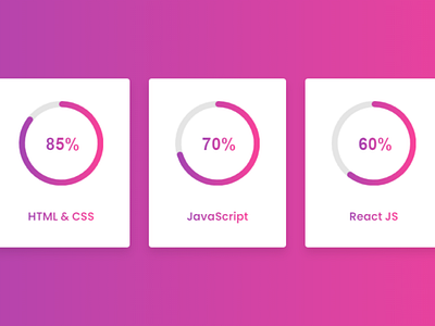 Responsive Circular Progress Bar using HTML CSS & jQuery