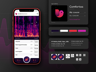 Bird Detection mobile app app bird black branding design graphic design icon illustration logo modern song typography ui ux vector