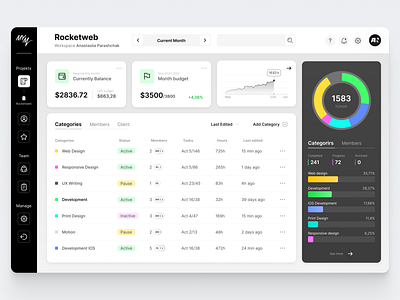 MYM Work Process Management Dashboard admin app branding classic dashboard design finance organiser graphic design interface logo management modern typography ui user ux vector web application web design wireframe