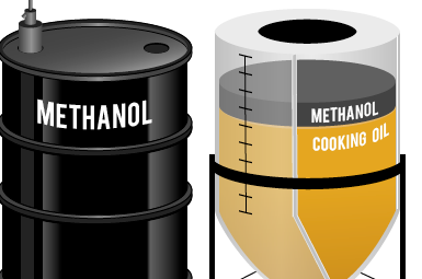 Bio Diesel Assets biodiesel gui nmd oil rit