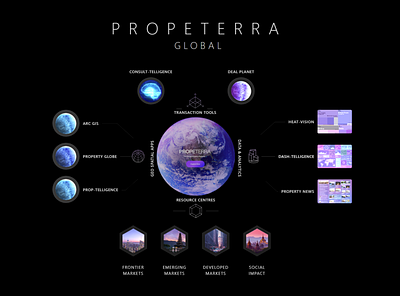 Propeterra Global Property Platform art beautiful branding colours design housing logo photography proptech purple ui