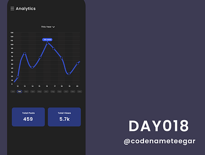 DailyUI Day018: Analytics Chart app branding dailyui dailyuichallenge design minimal ui ux web website