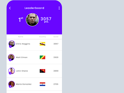 #DailyUI Day019: Leaderboard