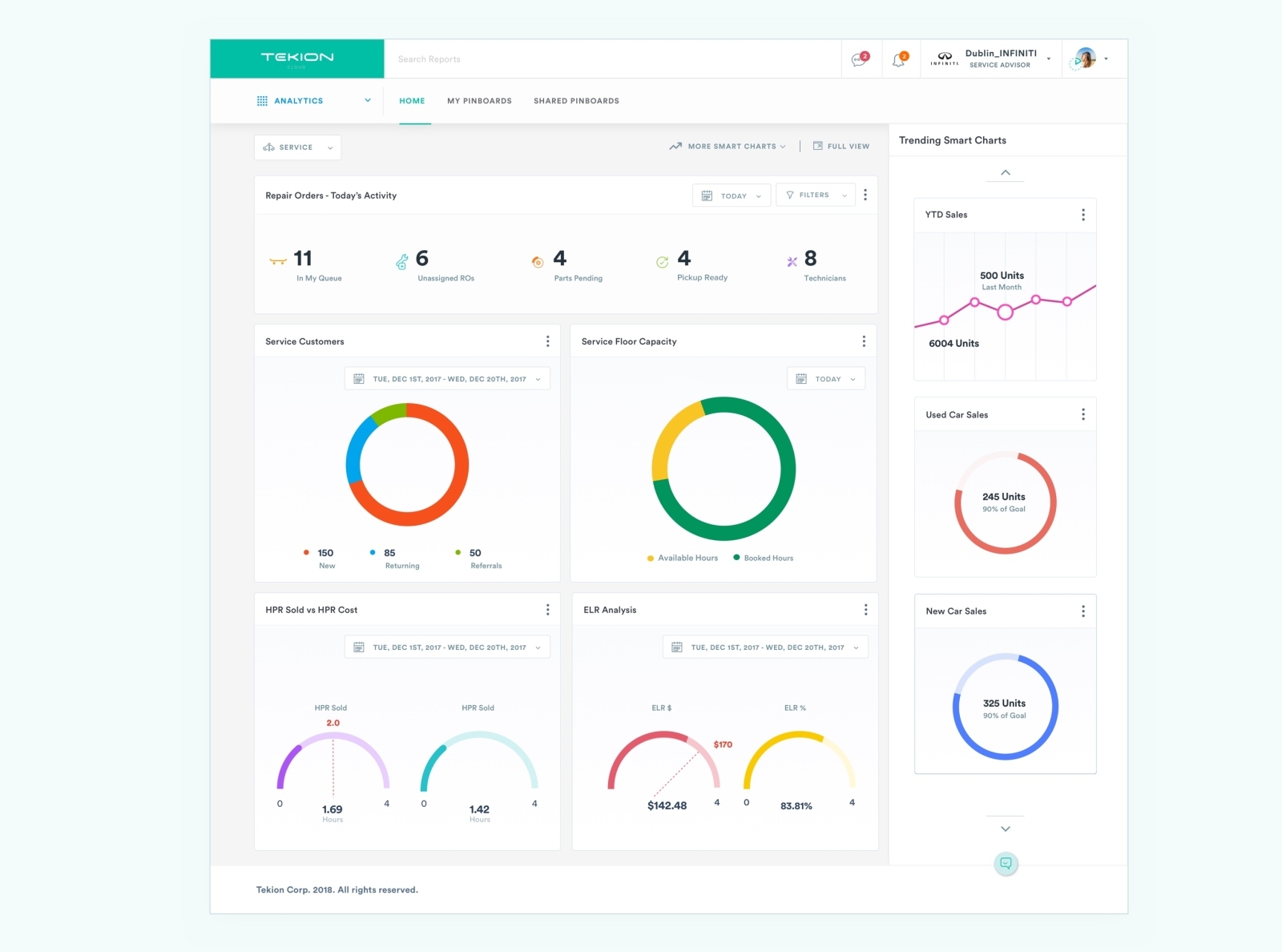 Automotive Dealership Performance Dashboard By Chaitanya Mendu On Dribbble