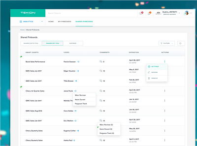 Service Advisor Dashboard analytics b2b clean clean design clean ui dashboad dashboard app dashboard design dashboard ui interaction layout minimal paltform panels product design system system design ui design ux design webapp