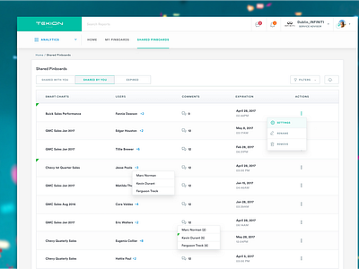 Service Advisor Dashboard