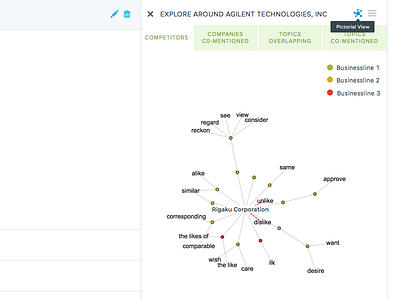 Interests To Track   Companies Tracked  Pictorial View 