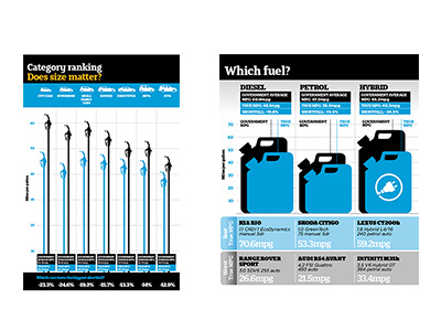 What Car - Infographics