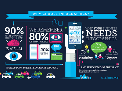 Why Choose Infographics? infographics