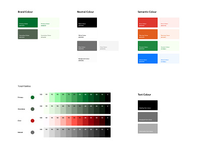 EATHLY APP - Colour System app design color system colour system design system ui design uxdesign uxuidesign uxuidesigner