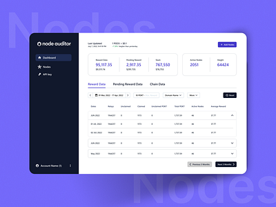 Nodes Dashboard Redesign app design application dashboard design nodes ui uiux ux ux ui web app