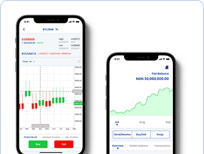 Crypto Trading Marketplace app design ux