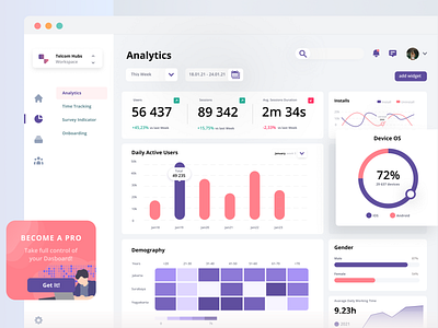 Analytics Website Canyon