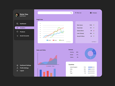 Analytics chart ui