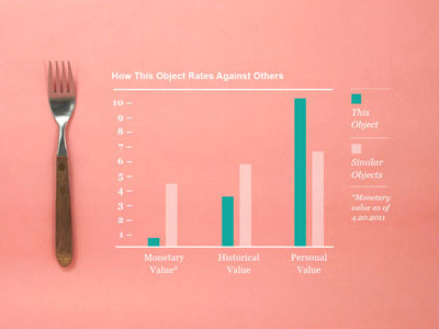 Reliq Fork Graph information graphic photography still life typography