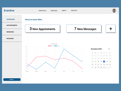 Eventive Dashboard UI design figma ui ux web