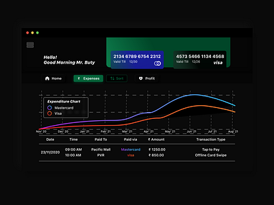 Expenses & Banking Managing WebDesign app banking branding chart charts design expenses macbook sketch ui ux web design