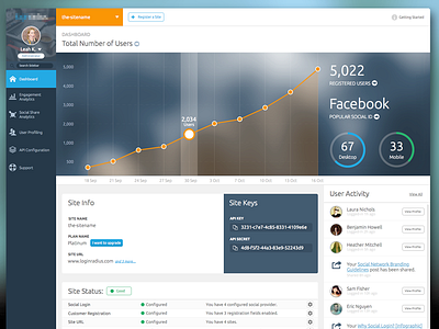 Dashboard Mockup activity charts dashboard data design management user web web app web design webapp