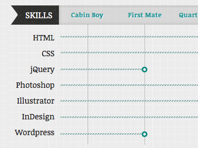 Skills chart css html illustrator indesign jquery nautical photoshop skills wordpress