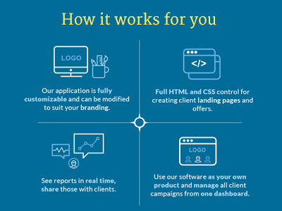 How It Works application icons social media
