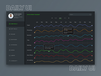 Analytics Chart dailyui001 design ui ux