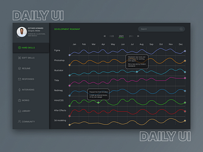 Analytics Chart