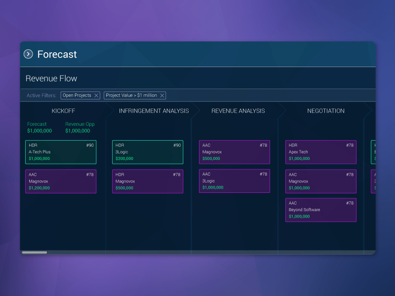Ruvixx Kanban Concept tracking revenue scrum web pipeline board kanban
