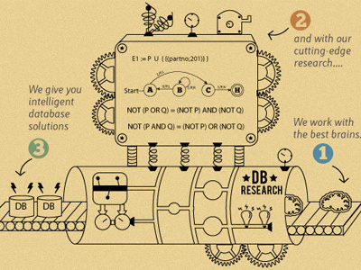 Database Machine illustration