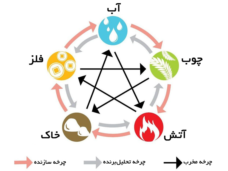 آموزش نقاشی ماشین آتش نشانی برای کودکان