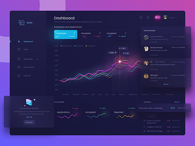 HR Dashboard design ui ux