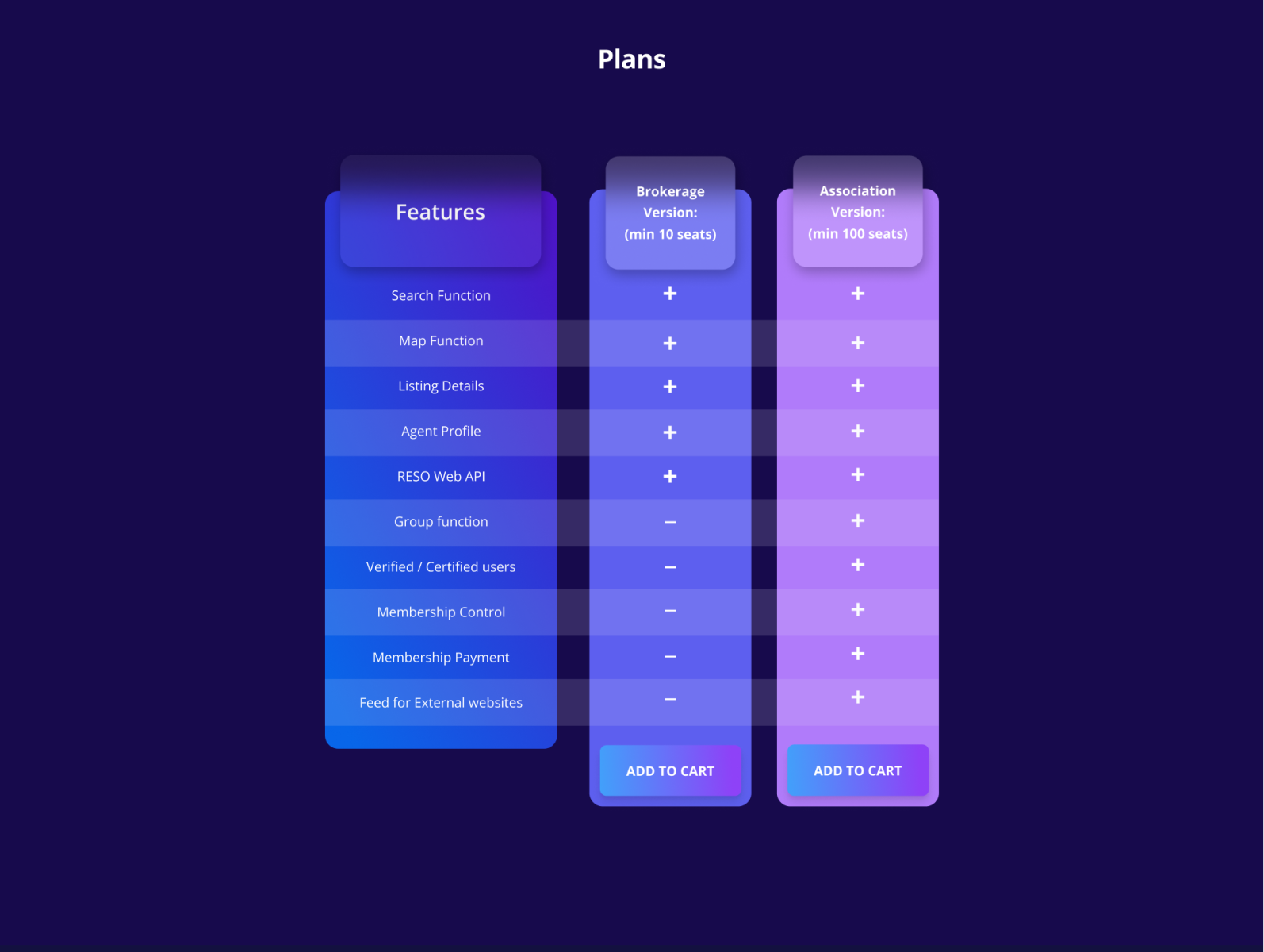 Plans by mahsa abdollahpour on Dribbble