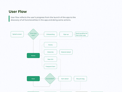 User Flow