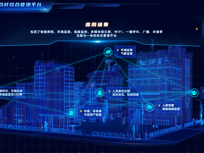 Wireless network environment for 3D