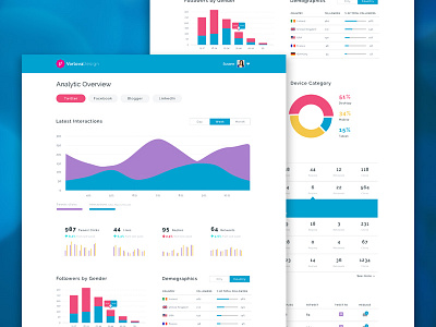 Twitter Analytics Dashboard analytics comparision dashboard data graph management platform progress social media statistic twitter web