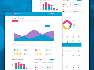 Twitter Analytics Dashboard