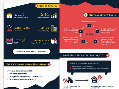 Investment Company Infographic