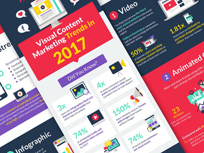 Visual Content Marketing Trends Infographic 2017 content design flat gif icon infographic marketing statistic trends video visual