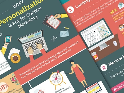 Infographic about Personalization content data graph icon infographic marketing numbers research statistic visualizations