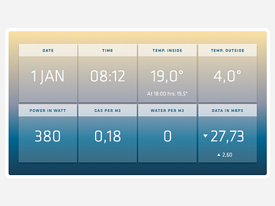 Dailyui021 Home Monitoring Dashboard dailyui dailyui021 dashboard home klavika monitoring