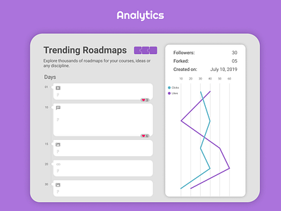 Analytics Page - Jigmap analytics application branding design figma graphic design illustration logo motion graphics roadmap ui ux vector web application website