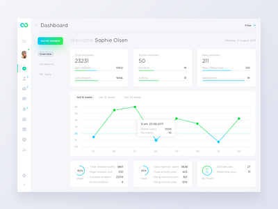 Straboo Dashboard