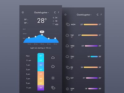 Weather App app application clean dark dark interface flat inspiration interface ios iphone x minimal ui ux
